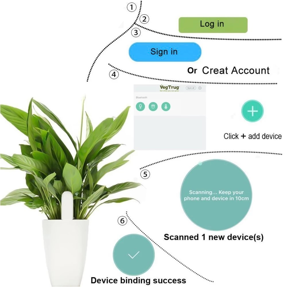 HHCC-Monitor de flora para el  - Smart Garden Xiaomi reseña y precio