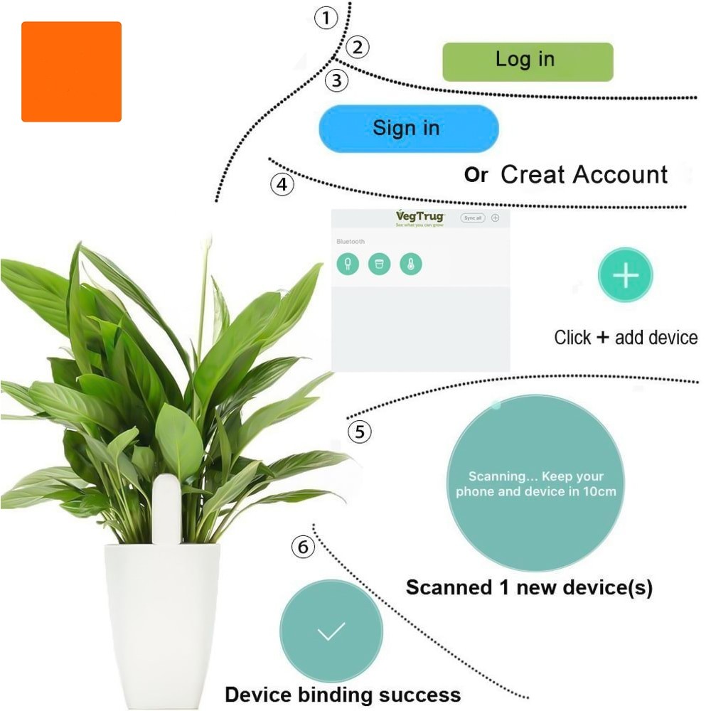 HHCC-Monitor inteligente de fl - Smart Garden Xiaomi reseña y precio